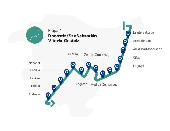 Mapa - Etapa 4 - Donostia - Gasteiz